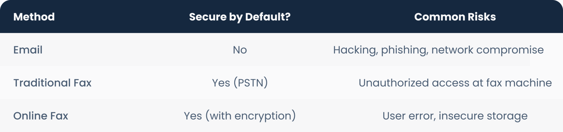 Why Online Faxing Is More Secure Than Email