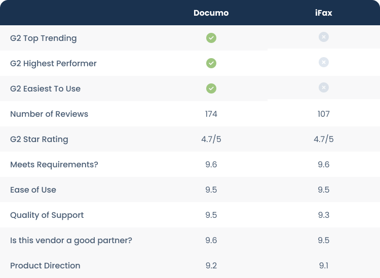 Documo vs iFax: The Best Alternative to iFax in 2025 3 Frame 35923 1