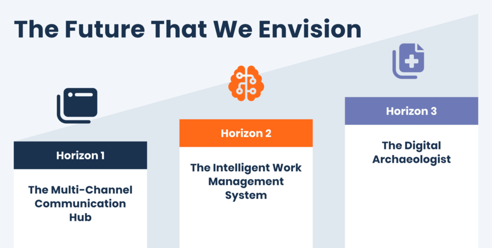 Three Horizons in Healthcare