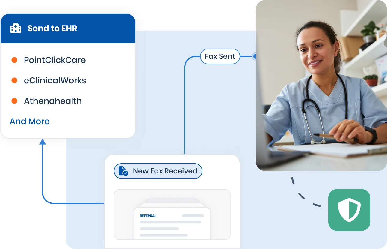 Documo routing a new fax to PointClickCare, eClinicalWorks, and Athenahealth while a clinician works