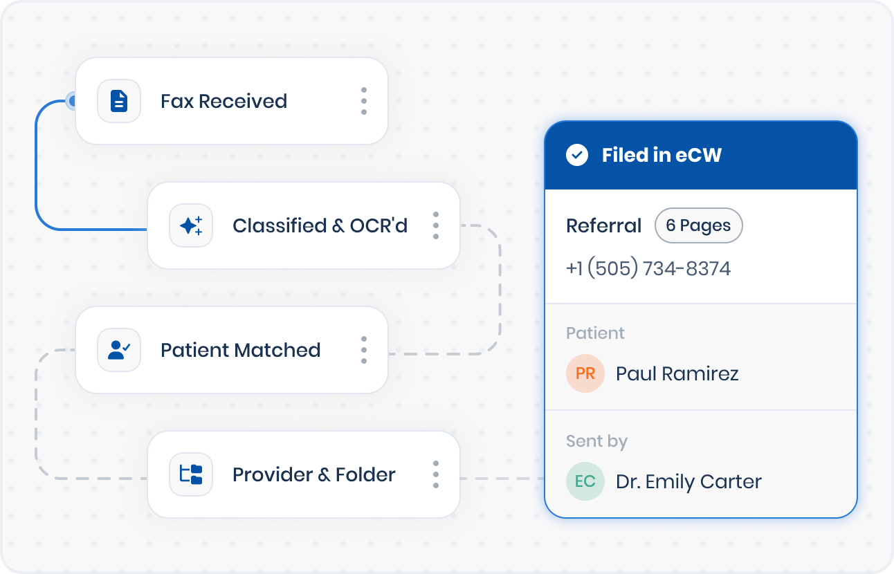Fax classified, patient matched, and provider and folder assigned before filing in eClinicalWorks