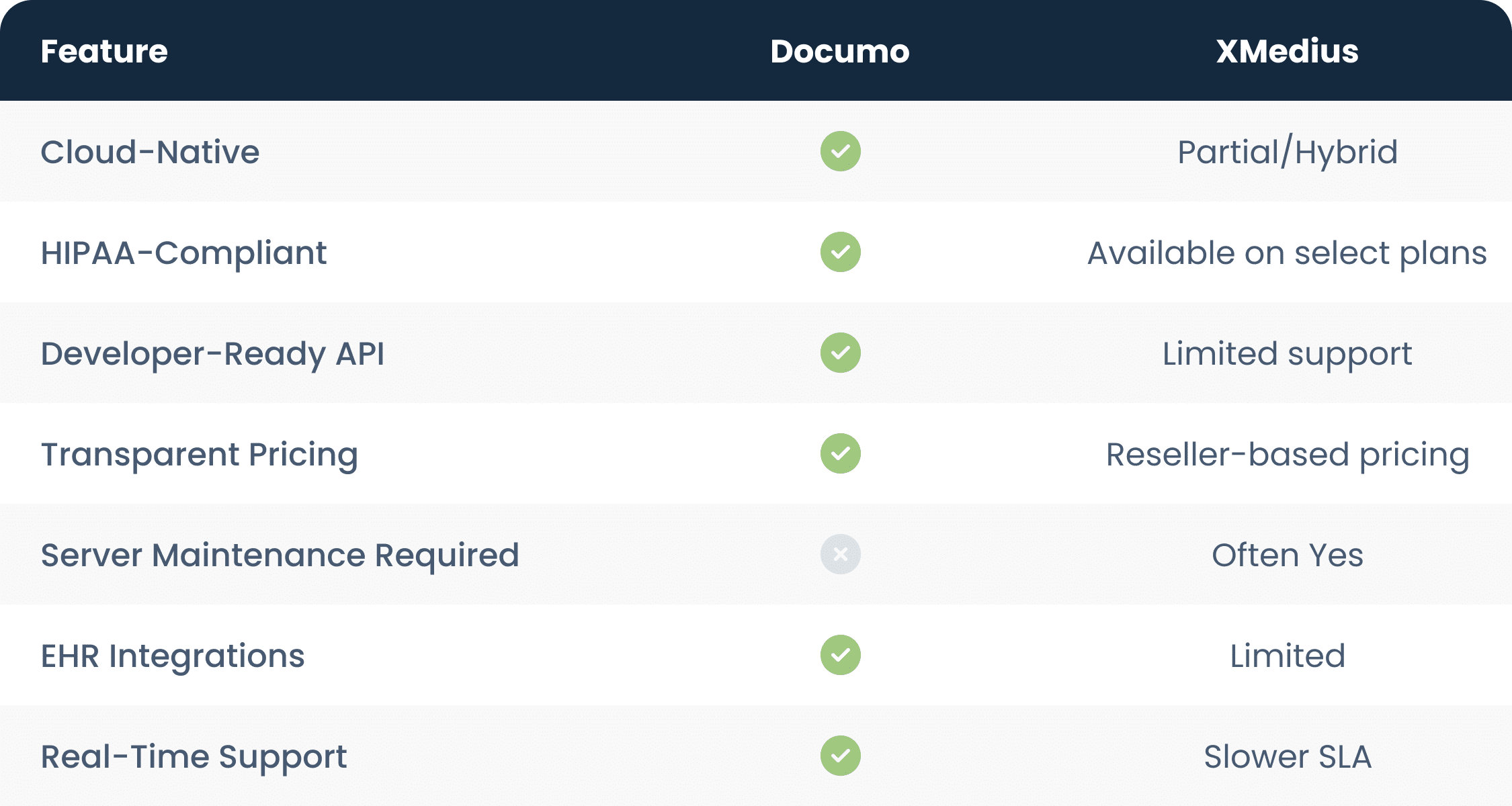 XMedius vs. Documo: What Enterprise Fax Solution Should I Choose? 1 s Documo 1