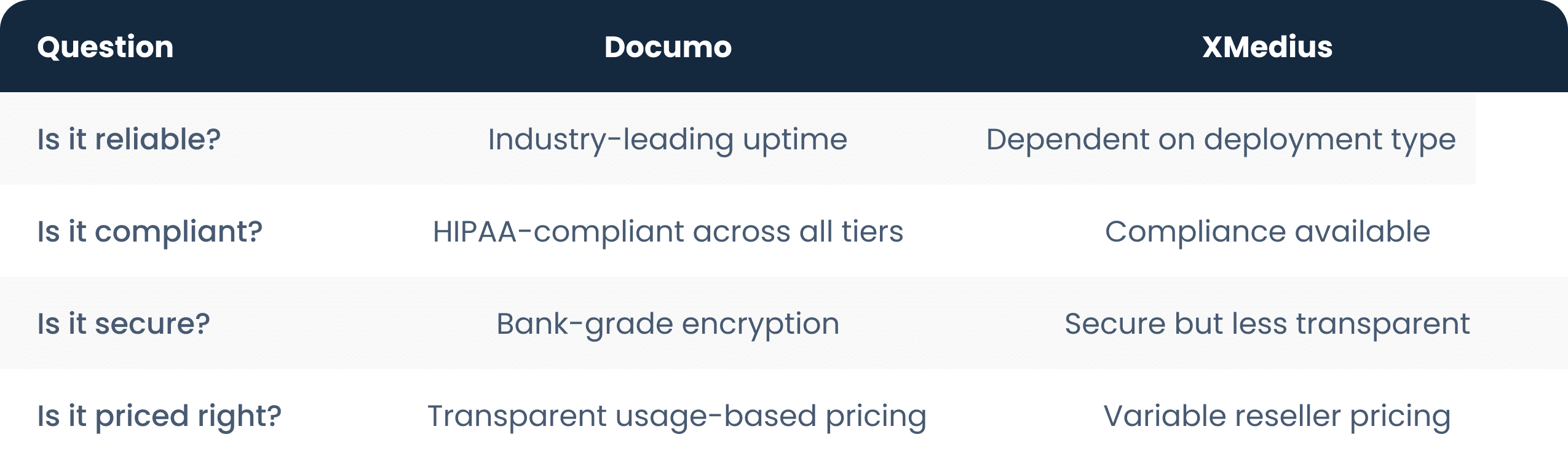 s Documo 3